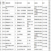 2019年河南自学考试使用教材