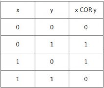 全国2010年4月自考考试(计算机网络安全)真题