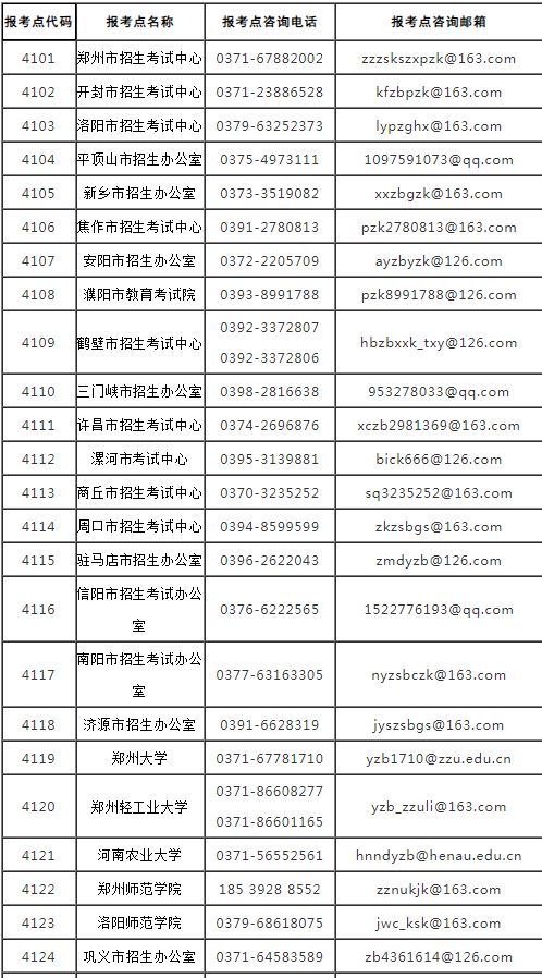 2023年河南研考咨询渠道信息一览表