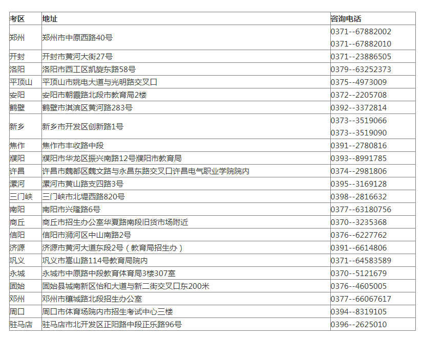 河南省自考考生咨询各地电话及联系地址（2023年度）