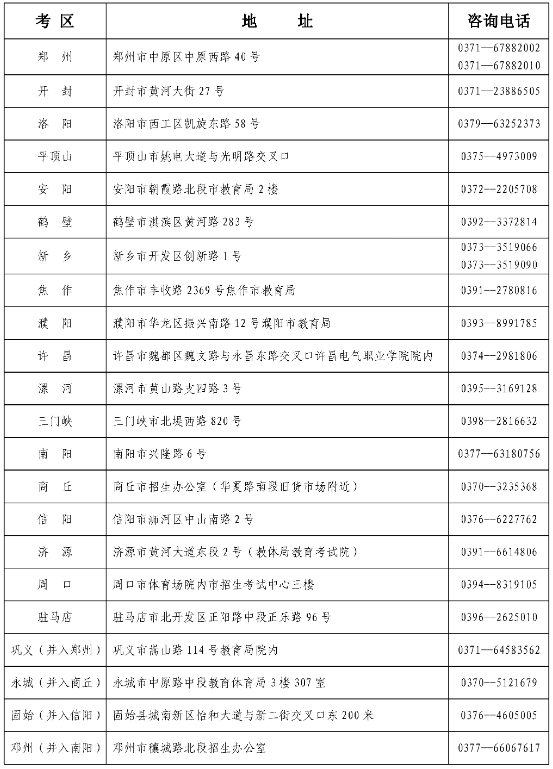 河南自考2024年下半年报名须知！