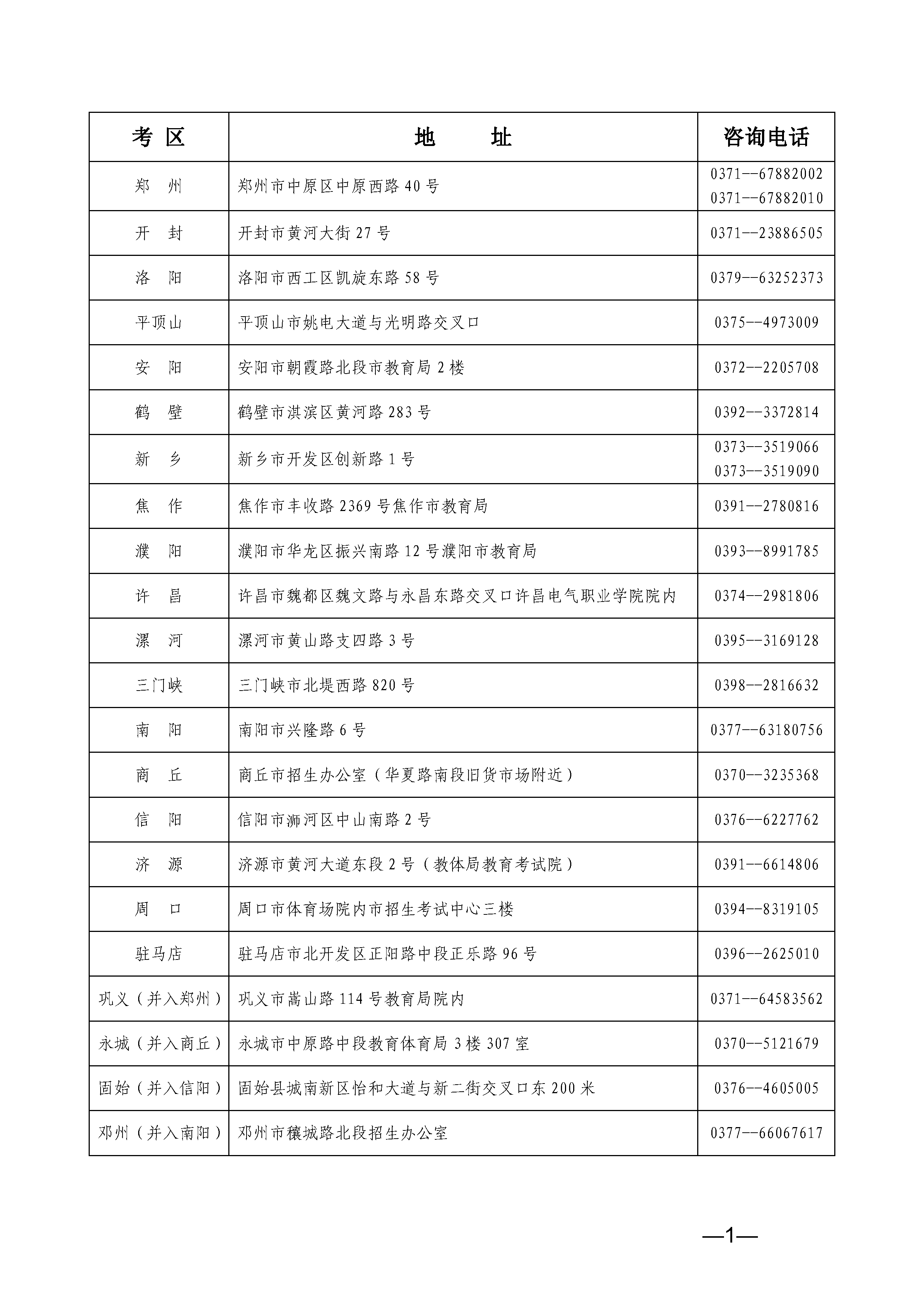 2024年下半年河南自考转考、免考、在籍基本信息修改和单科合格成绩取消考生须知