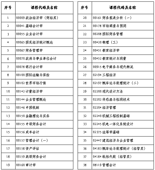 2025年下半年河南省自考考前提醒!