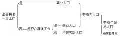 西方经济学学习笔记 宏观经济政策概述