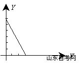 西方经济学学习笔记 消费者的预算约束线