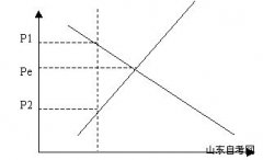 西方经济学学习笔记 供求分析的简单应用